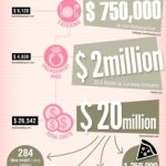 Kardishian-Wedding-Versus-Average-Wedding-Blog