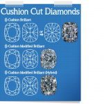 Cushion Cut Plot Diagram