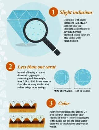 Diamond Buy Tips Infographic