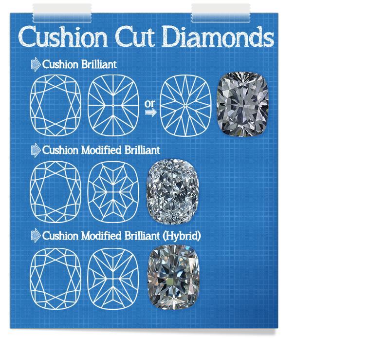 Radiant vs cushion cut engagement rings