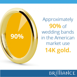 14K Vs 18K Gold: Which One Should You Buy And Which Is Better