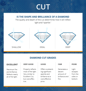 Diamond Cut Chart - Why is Diamond Cut Important?