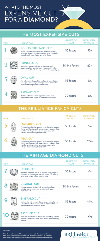 Emerald Cut Diamond Price Chart