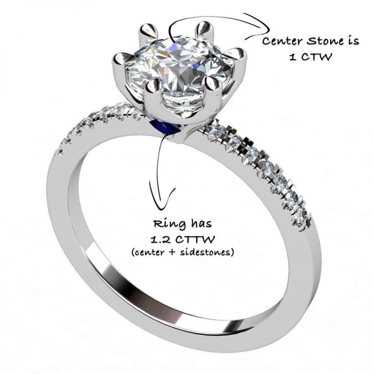 what-does-ctw-mean-in-diamonds-and-jewelry